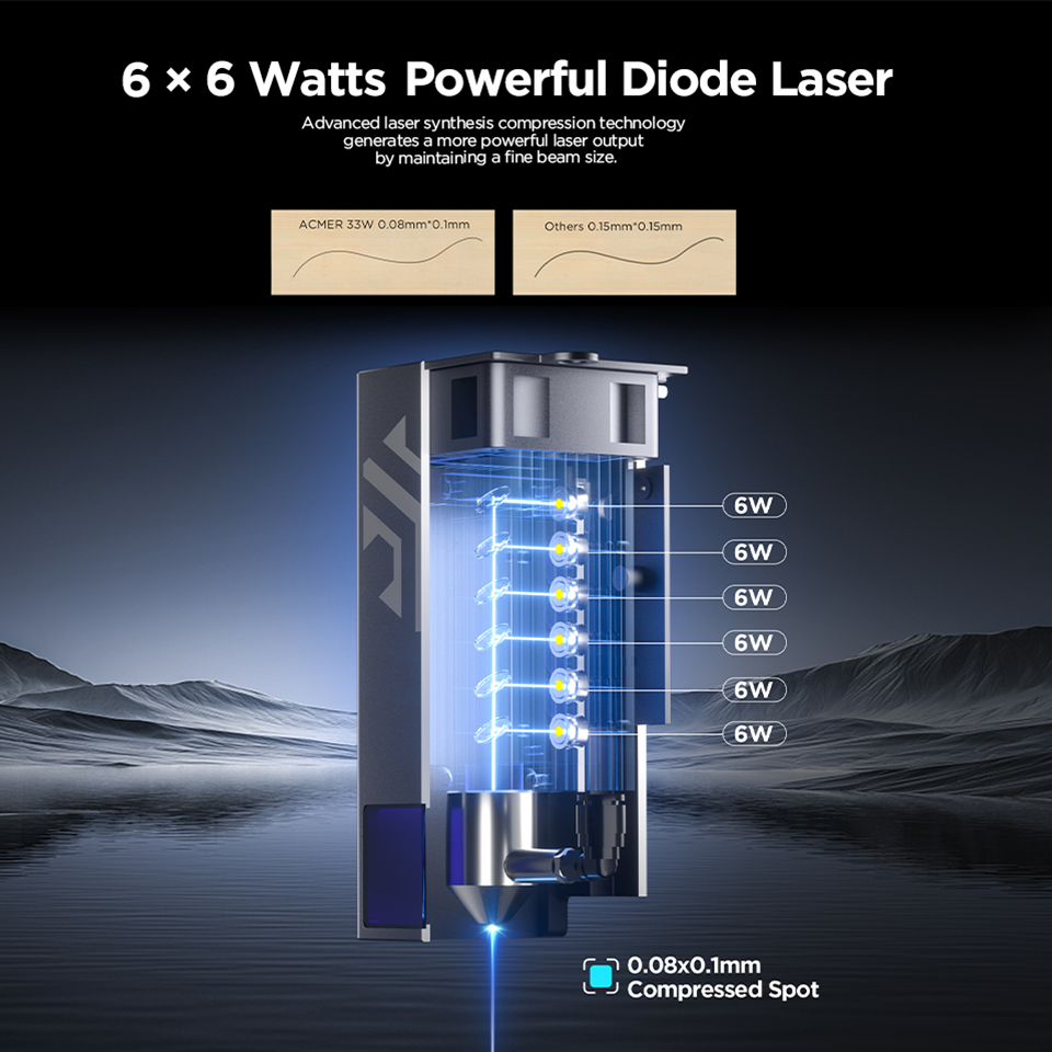 ACMER P2 33W Laserowa Maszyna  – Industrial Laser Guide recenzja i cena