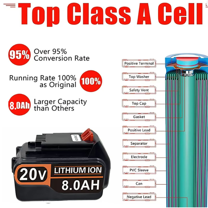 Zamiennik akumulatora 20V 3.0A – Black+Decker Tool 20V Max recenzja i cena
